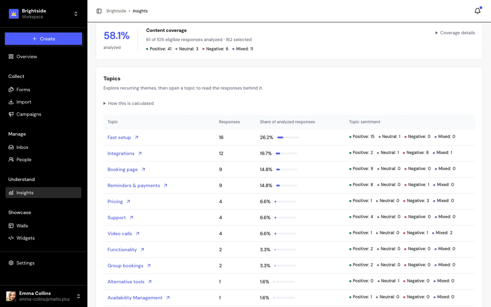 Insights topics with sentiment analysis