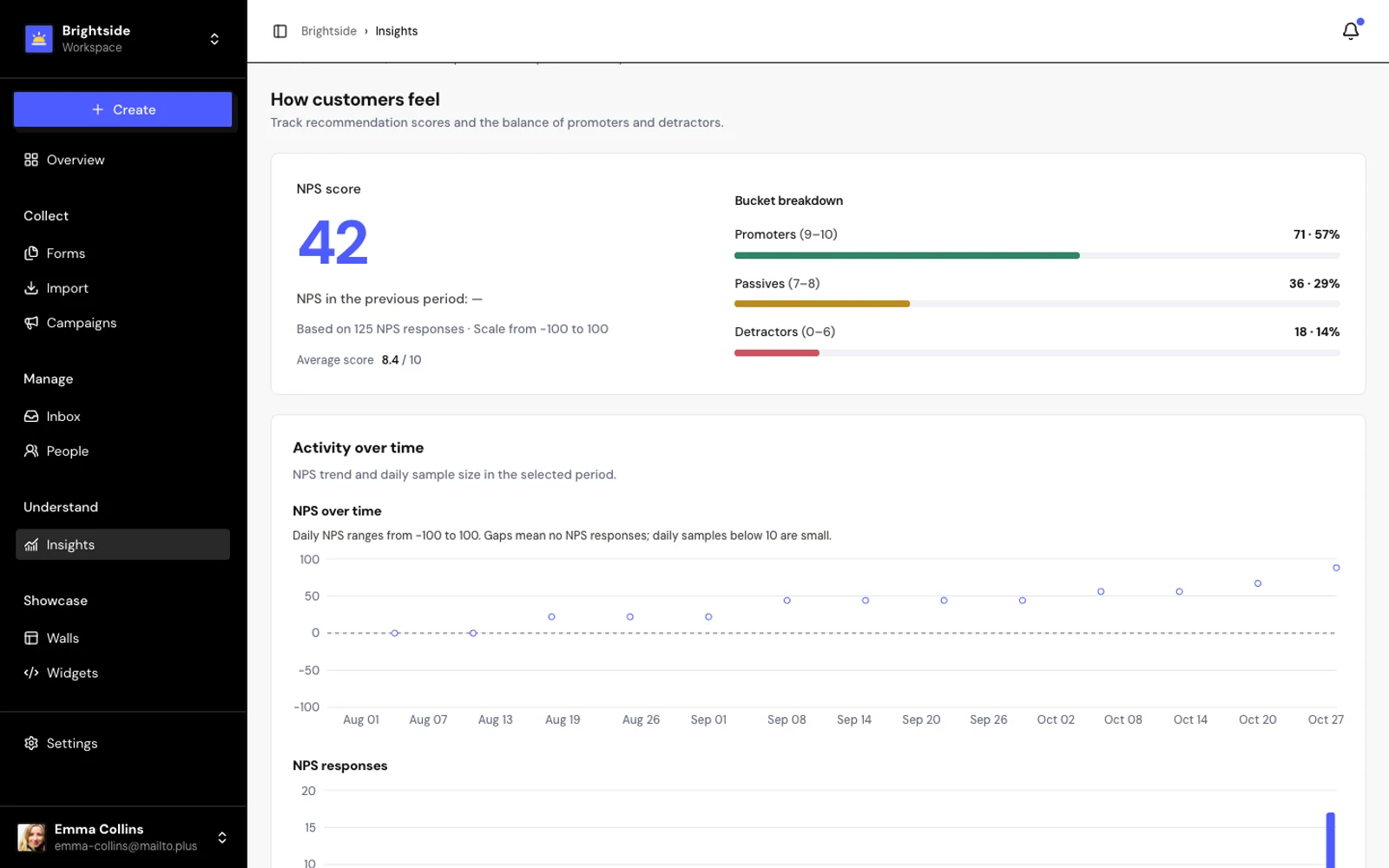 NPS score, distribution and trend in Insights